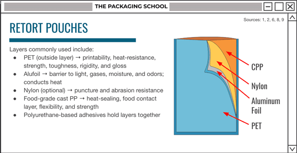 Food Packaging Certificate: Packaging and Preservation screenshot