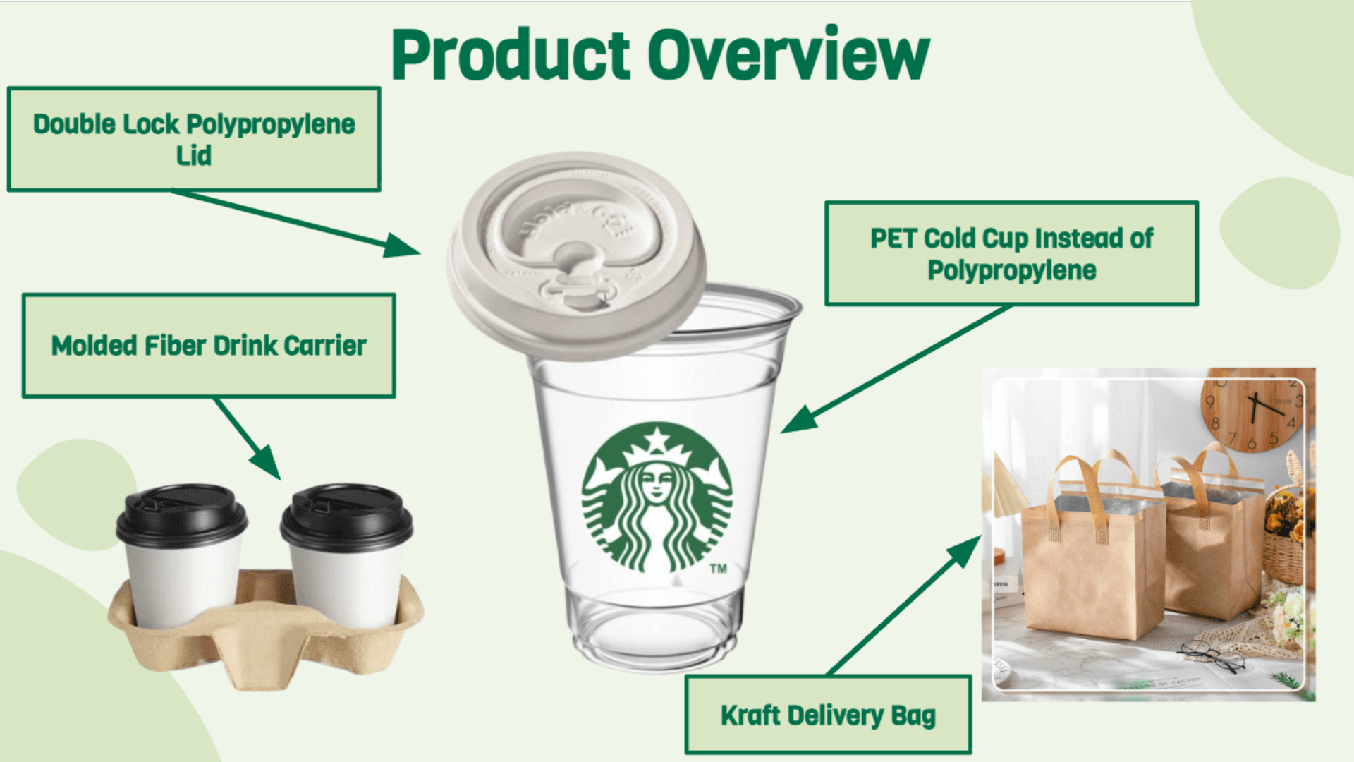 Student PDP slide—Starbucks packaging product overview with material callouts