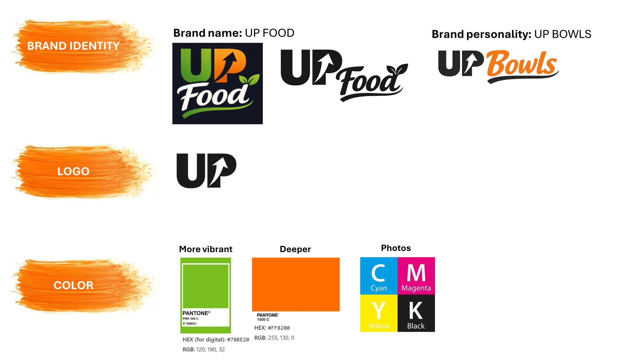 Student PDP slide—UP Food brand identity, logo, and color system